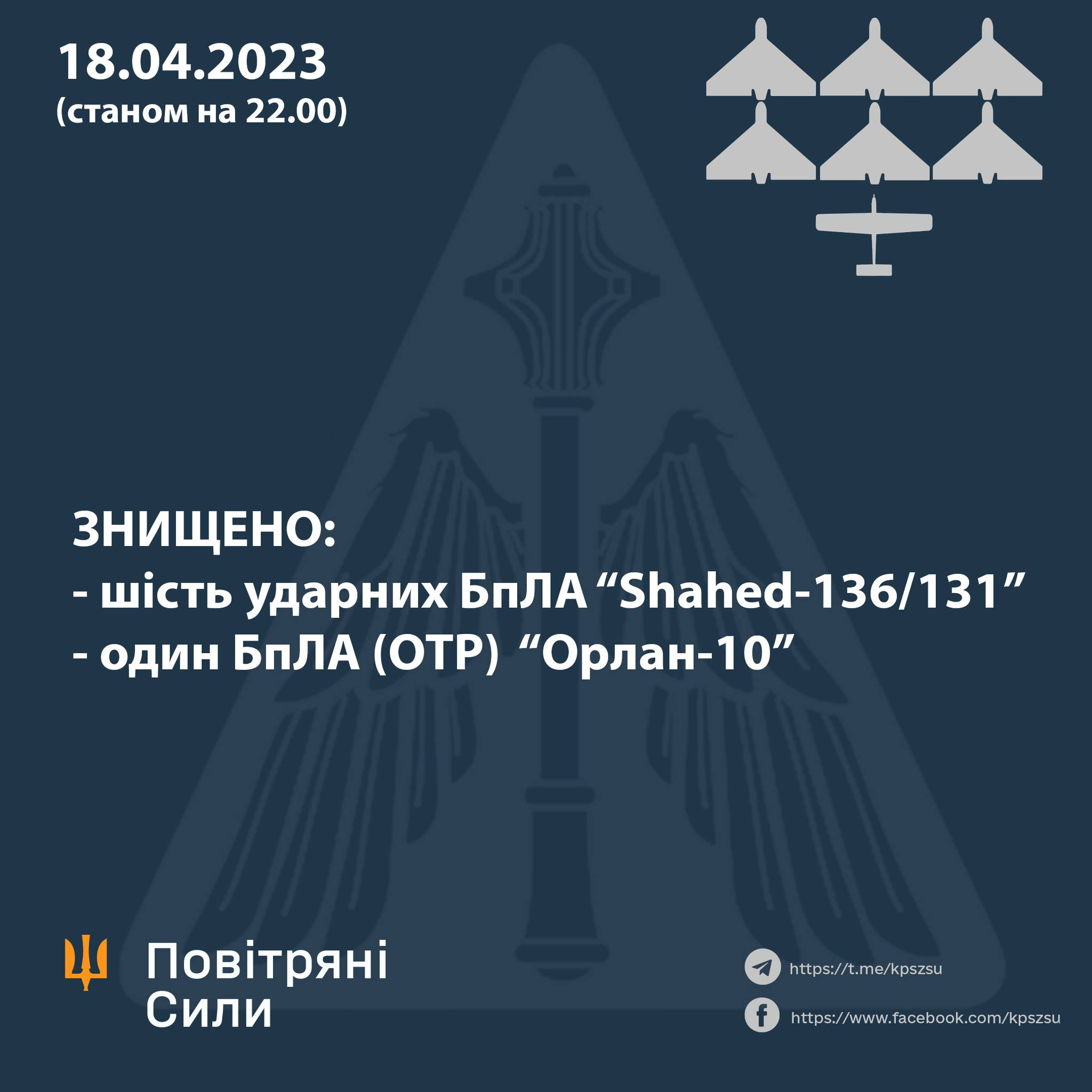 Сили оборони за вечір знищили шість дронів-камікадзе та один «Орлан-10» (оновлено)