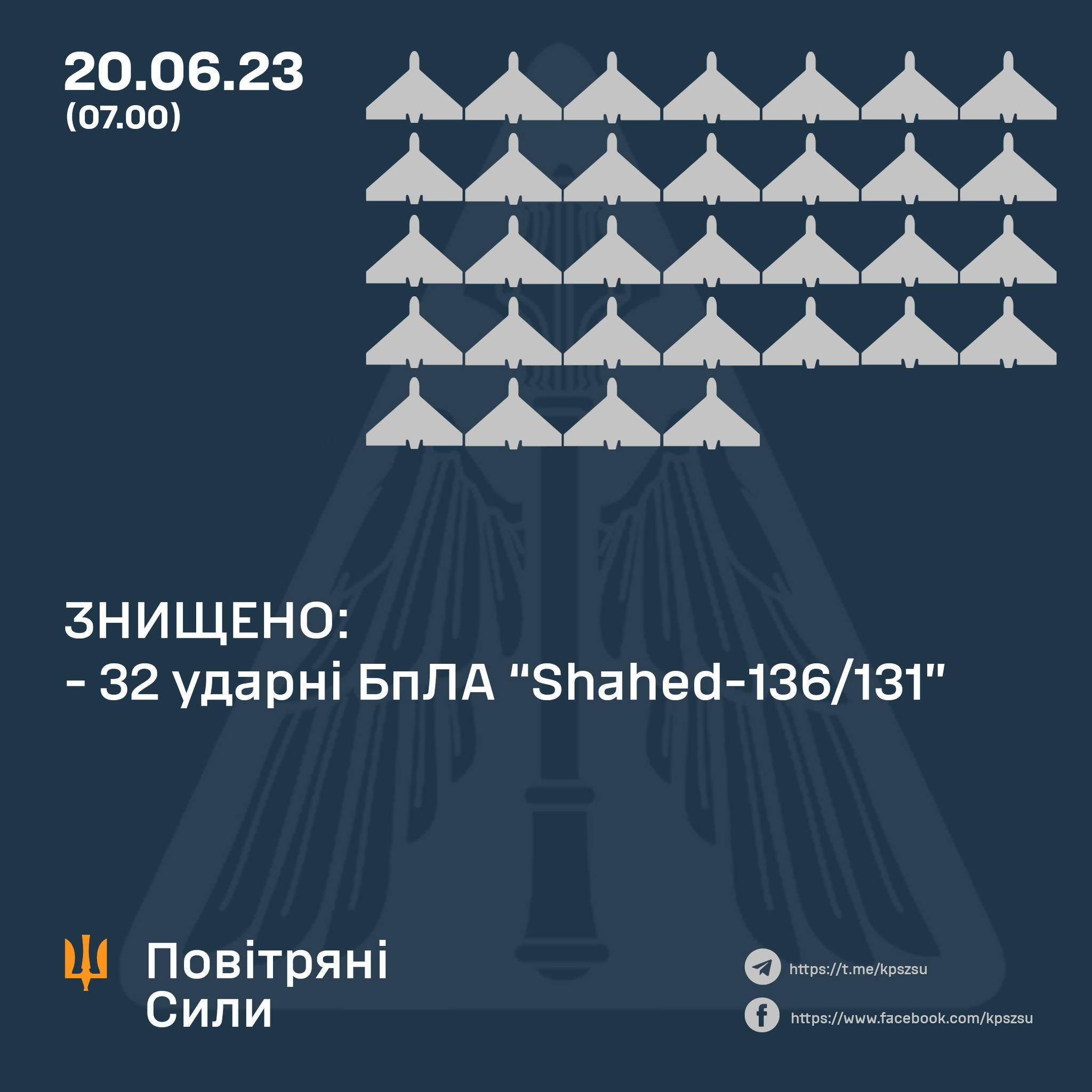 Ворог запустив по Україні 35 «шахедів» – 32 з них знищила ППО